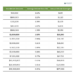 Typical Fees for Financial Advisors